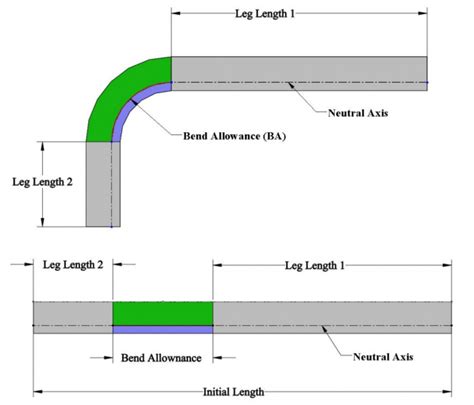 sheet metal bend deduction|sheet metal bend deduction chart.